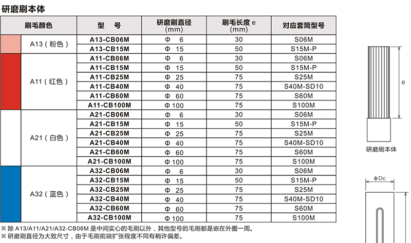 表面去毛刺刷A11-CB40M--