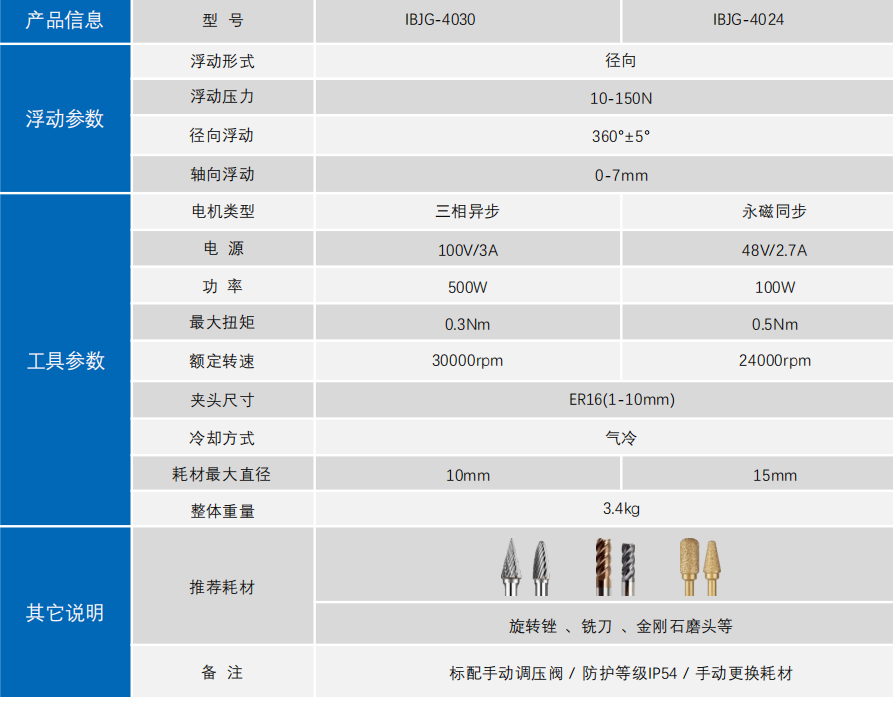 国产浮动去毛刺主轴IBJG-4030