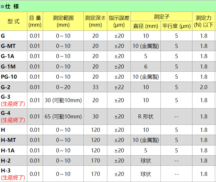 H-20厚度计 H-20厚度计