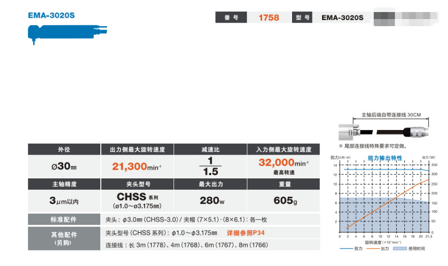 EMA‑3020S (1) EMA‑3020S (1)