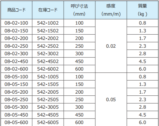 条式水平仪542-2002