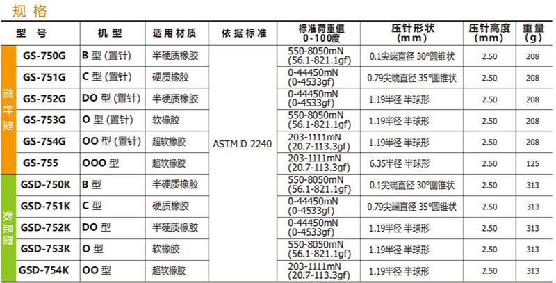 得乐橡胶硬度计
