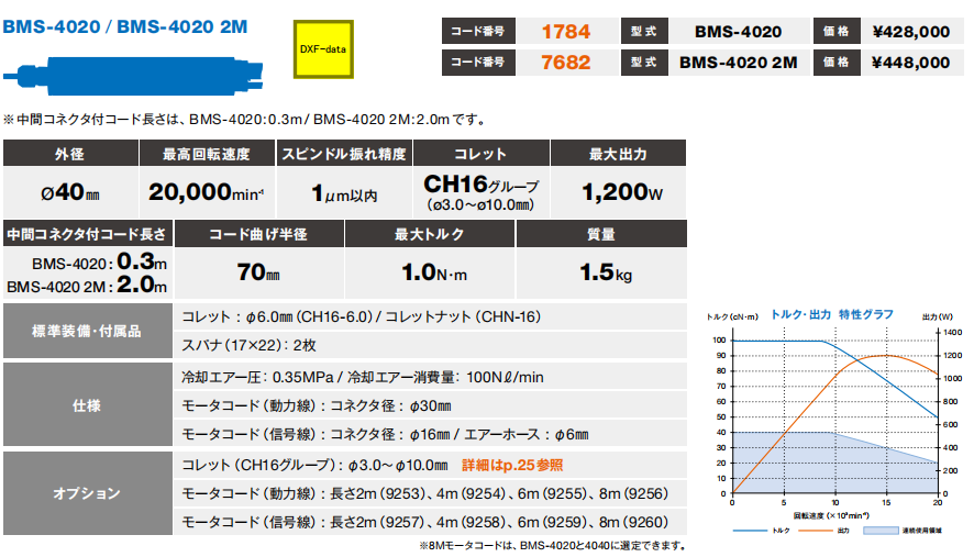 扭矩主轴bms-4020 扭矩主轴bms-4020