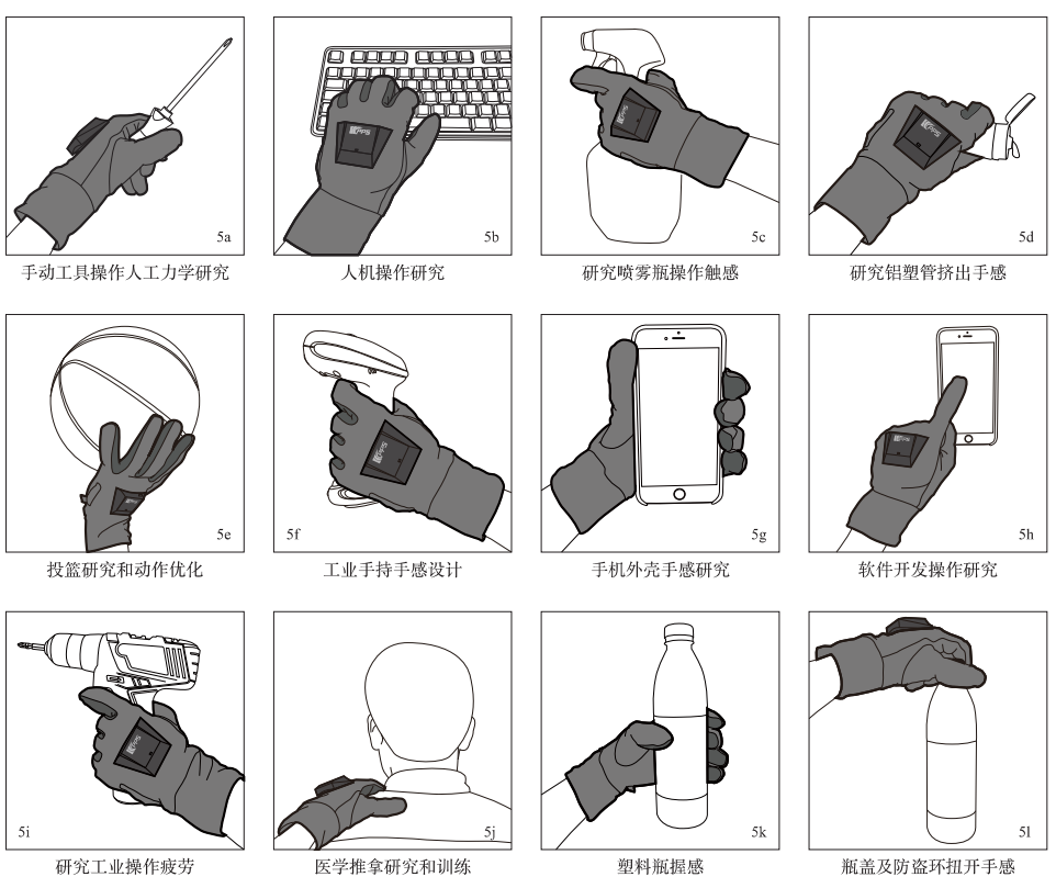 pps手指压力测量系统