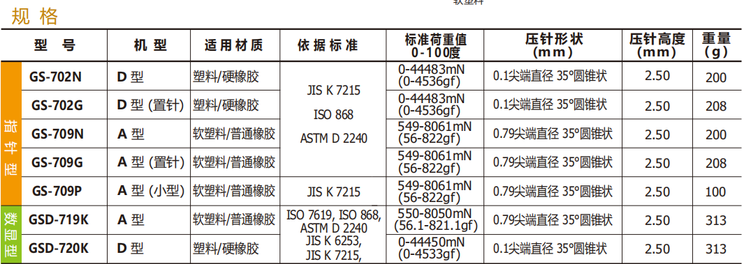 -橡胶硬度计GS-702N