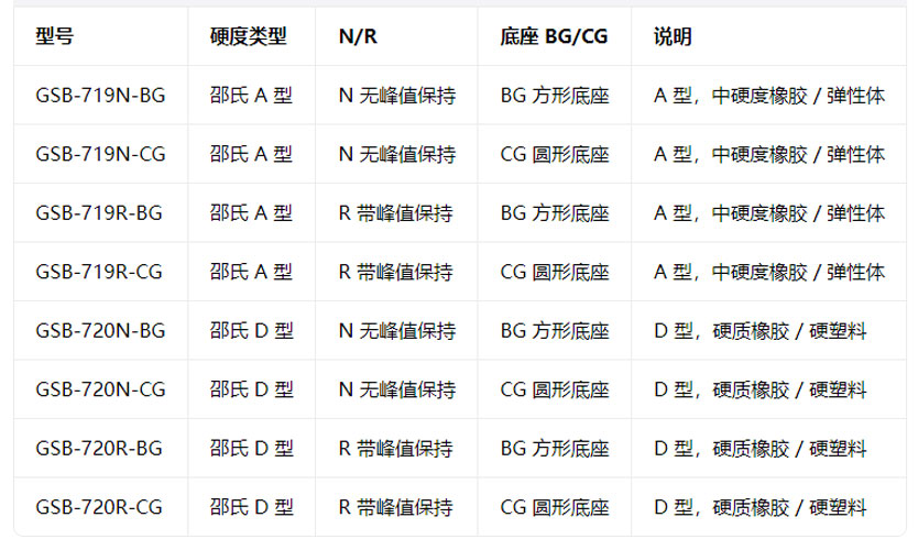 详情(2)
