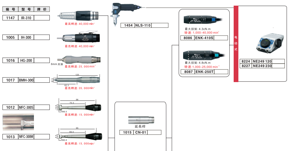 日本NSK中西打磨机磨头