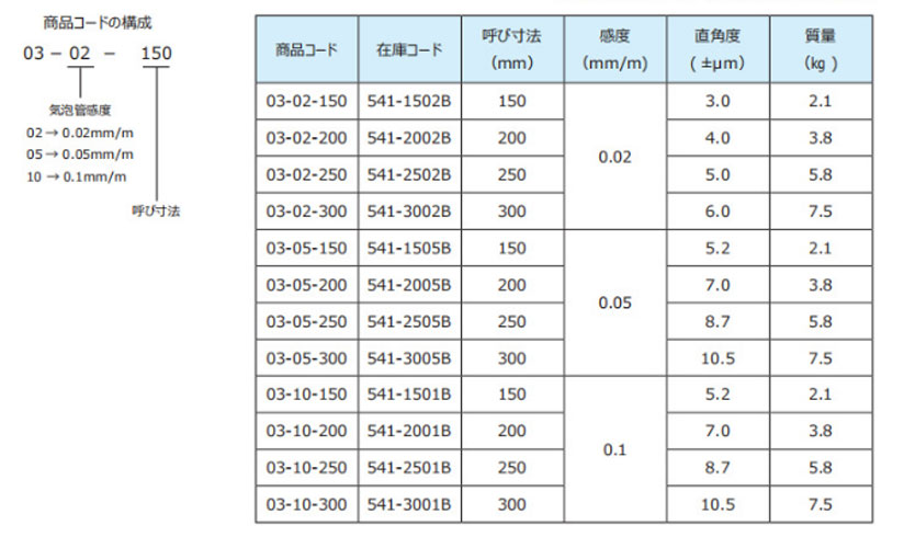 541-1502B (1)
