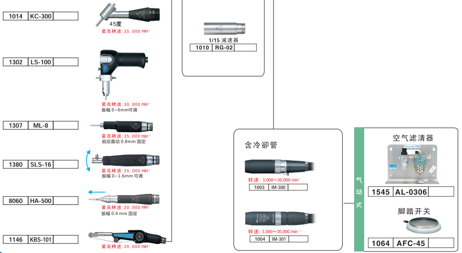 日本NSK中西打磨机磨头 (2)