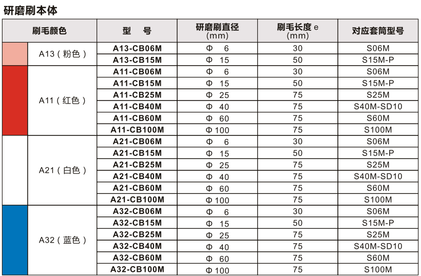 锐必克去毛刺刷-