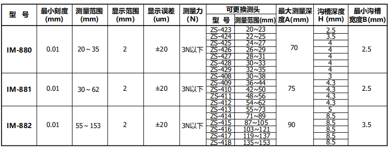 TECLOCK内卡规IM-881
