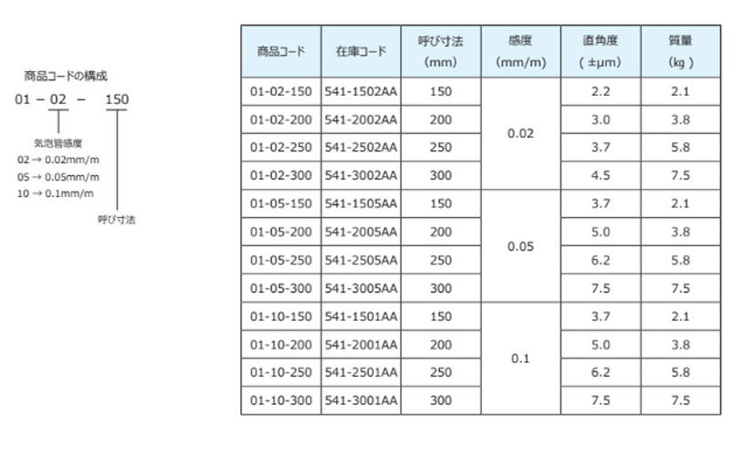 541-2002AA (2)