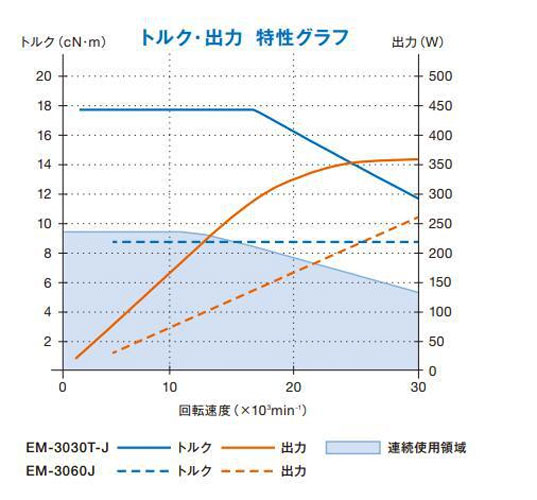 EM‑3030T‑J (5)