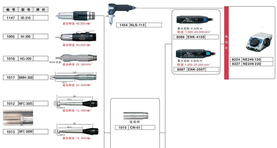 打磨机EV410-230 (2)