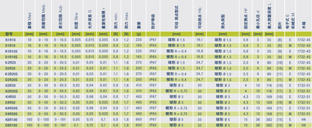 德国外卡规 德国外卡规