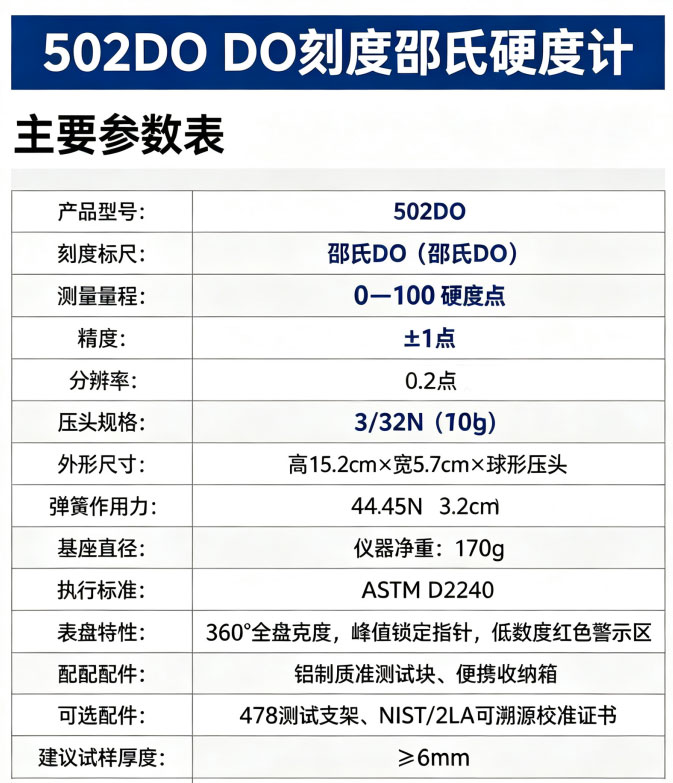 参数表