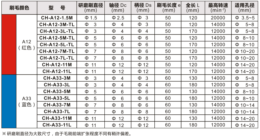 锐必克内孔去毛刺刷 (1)