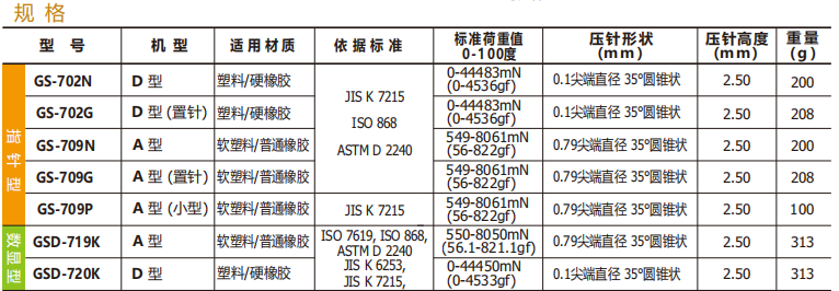 软橡胶测量硬度计GS-701N