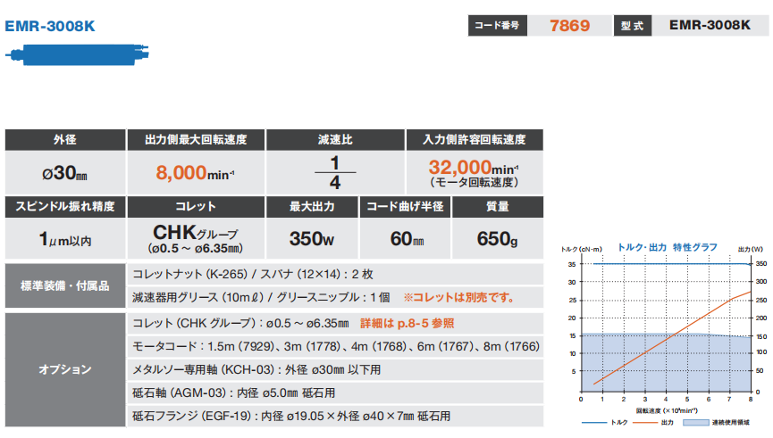 -大扭矩主轴EMR-3008K (2)