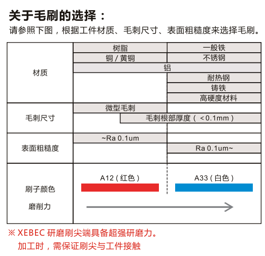 锐必克研磨刷 锐必克研磨刷