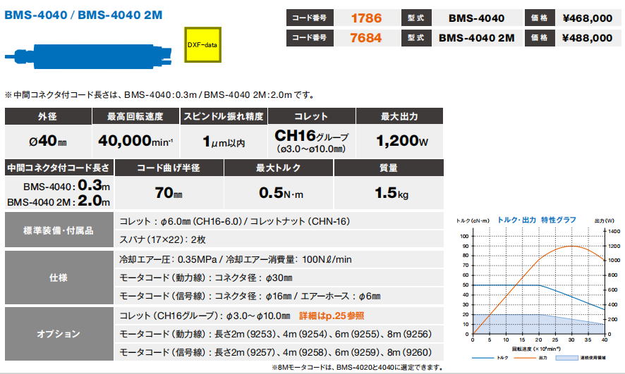 电主轴BMS-4040 (2)