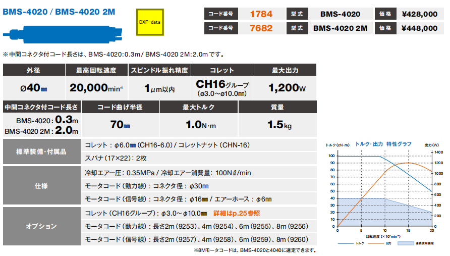 电主轴BMS-4020 (2)