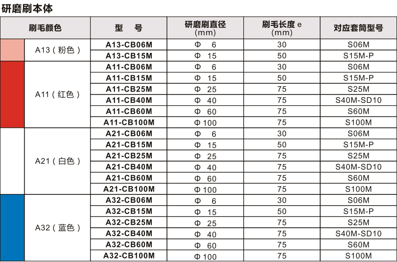 去毛刺研磨刷 去毛刺研磨刷